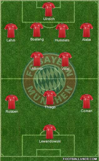 FC Bayern München Formation 2017