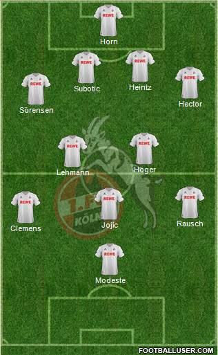 1.FC Köln Formation 2017