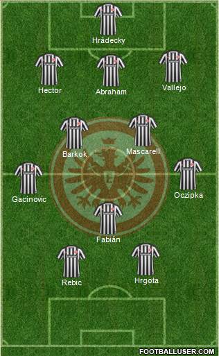 Eintracht Frankfurt Formation 2017