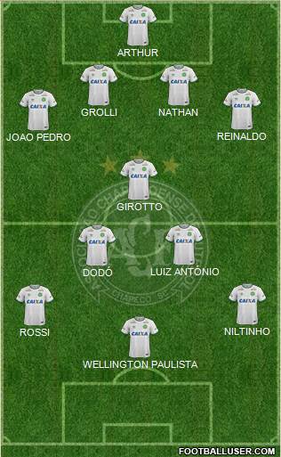 A Chapecoense F Formation 2017