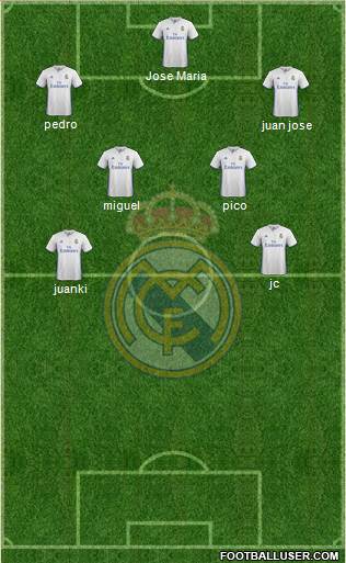 Real Madrid C.F. Formation 2017