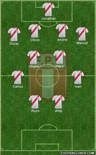 Peru Formation 2017