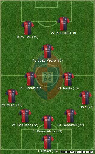 Cagliari Formation 2017