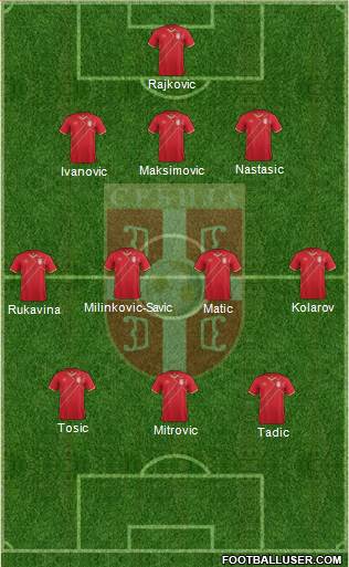 Serbia Formation 2017