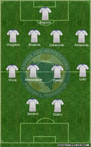 Bosnia and Herzegovina Formation 2017