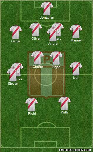 Peru Formation 2017