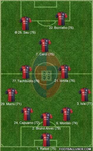 Cagliari Formation 2017