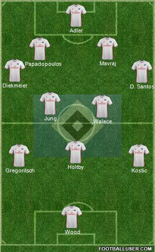 Hamburger SV Formation 2017