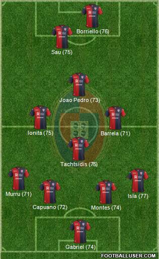 Cagliari Formation 2017