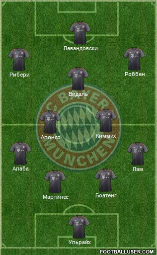 FC Bayern München Formation 2017