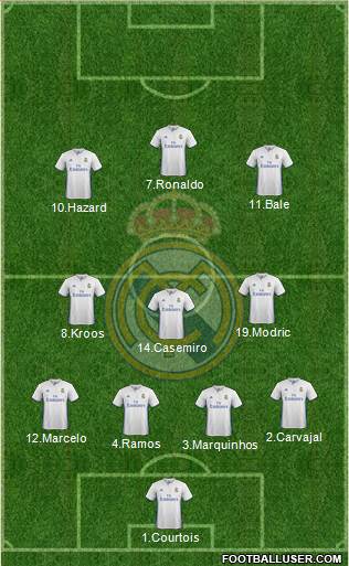 Real Madrid C.F. Formation 2017