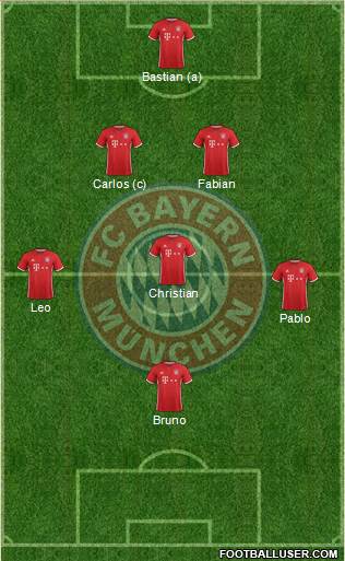 FC Bayern München Formation 2017