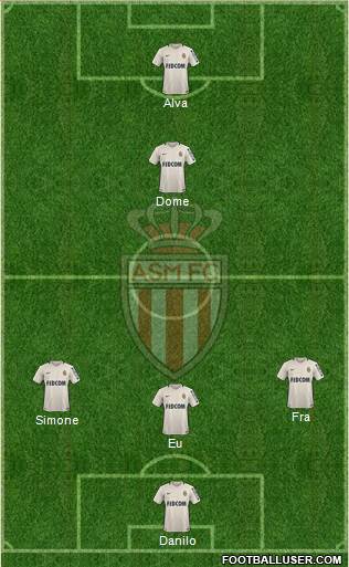 AS Monaco FC Formation 2017