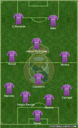 Real Madrid C.F. Formation 2017