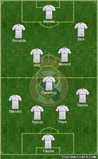 Real Madrid C.F. Formation 2017