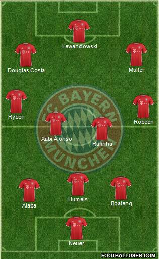 FC Bayern München Formation 2017