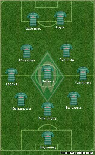 Werder Bremen Formation 2017