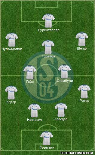 FC Schalke 04 Formation 2017