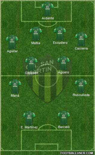 San Martín de San Juan Formation 2017