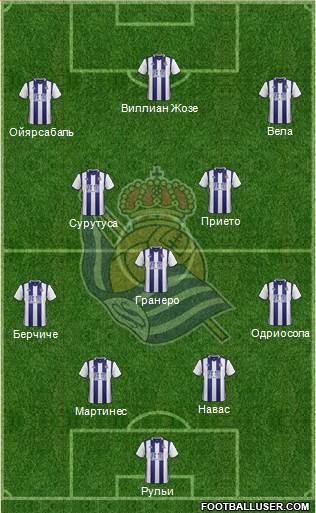 Real Sociedad S.A.D. Formation 2017