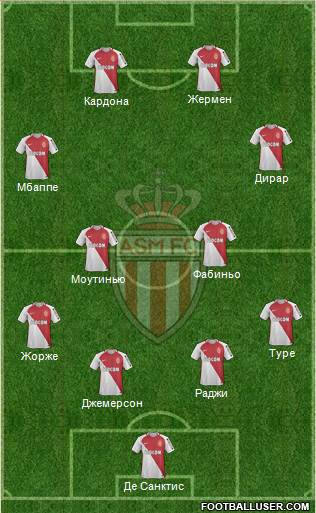 AS Monaco FC Formation 2017