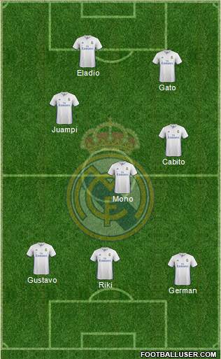 Real Madrid C.F. Formation 2017