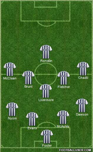 West Bromwich Albion Formation 2017