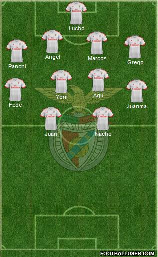 Sport Lisboa e Benfica - SAD Formation 2017