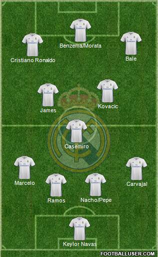 Real Madrid C.F. Formation 2017