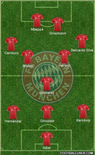 FC Bayern München Formation 2017