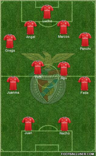 Sport Lisboa e Benfica - SAD Formation 2017