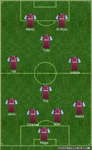 West Ham United Formation 2017