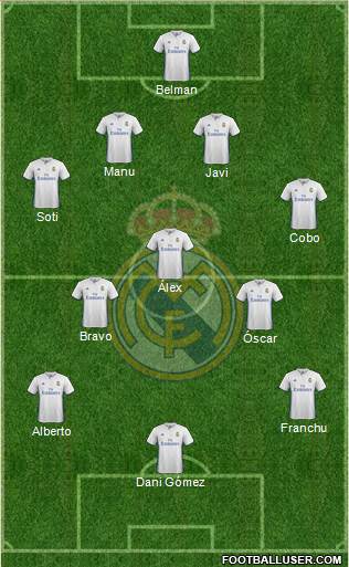 Real Madrid C.F. Formation 2017