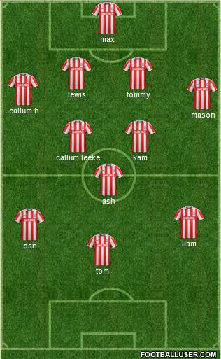 Stoke City Formation 2017