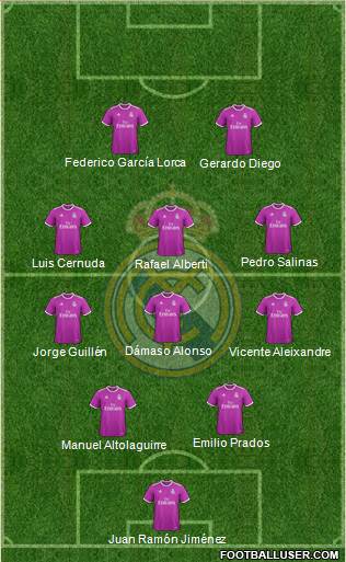 R. Madrid Castilla Formation 2017