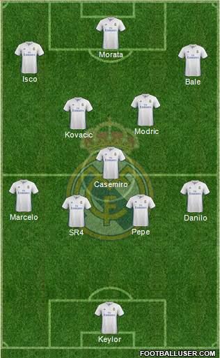 Real Madrid C.F. Formation 2017