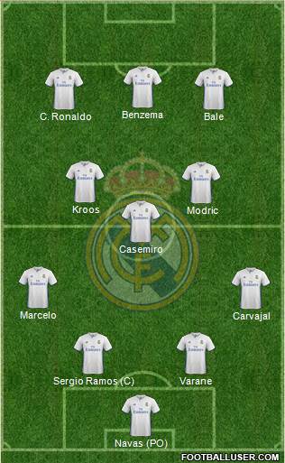 Real Madrid C.F. Formation 2017