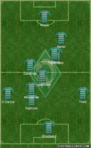 Werder Bremen Formation 2017