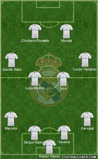 Real Madrid C.F. Formation 2017