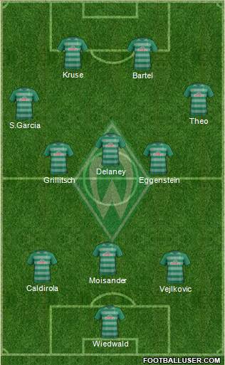 Werder Bremen Formation 2017