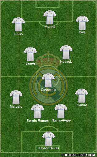 Real Madrid C.F. Formation 2017