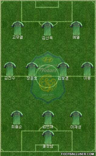 Jeonbuk Hyundai Motors Formation 2017