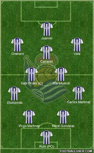 Real Sociedad S.A.D. Formation 2017