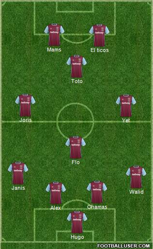 West Ham United Formation 2017