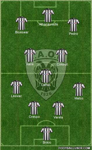 AS PAOK Salonika Formation 2017