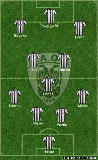 AS PAOK Salonika Formation 2017