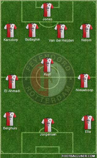 Feyenoord Formation 2017