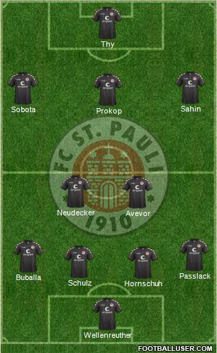 FC St. Pauli Formation 2017