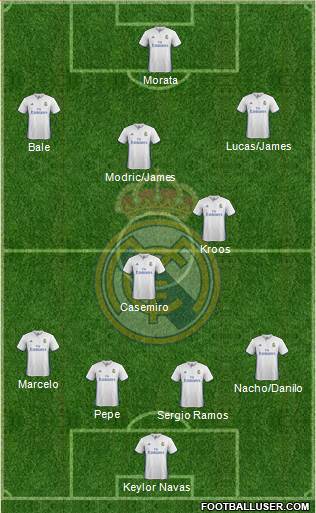 Real Madrid C.F. Formation 2017