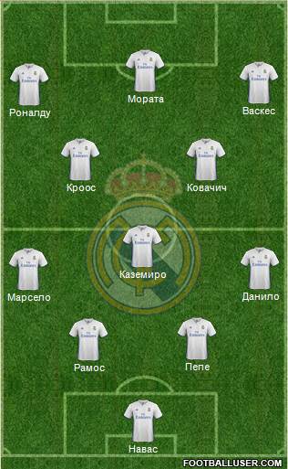 Real Madrid C.F. Formation 2017